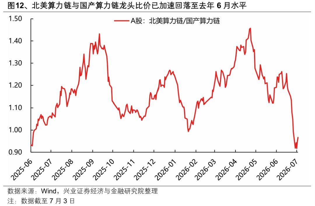 4000点多空博弈！公募调仓信号浮现