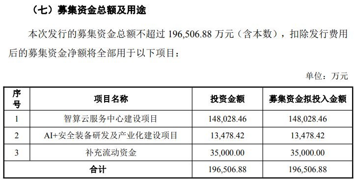 杰创智能拟募资近20亿元 加码算力服务与安全装备